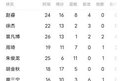 亚洲杯预选赛：中国男篮轻取日本队