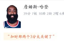 哈登险胜步行者，绝杀战胜关键表现点燃全场！的简单介绍