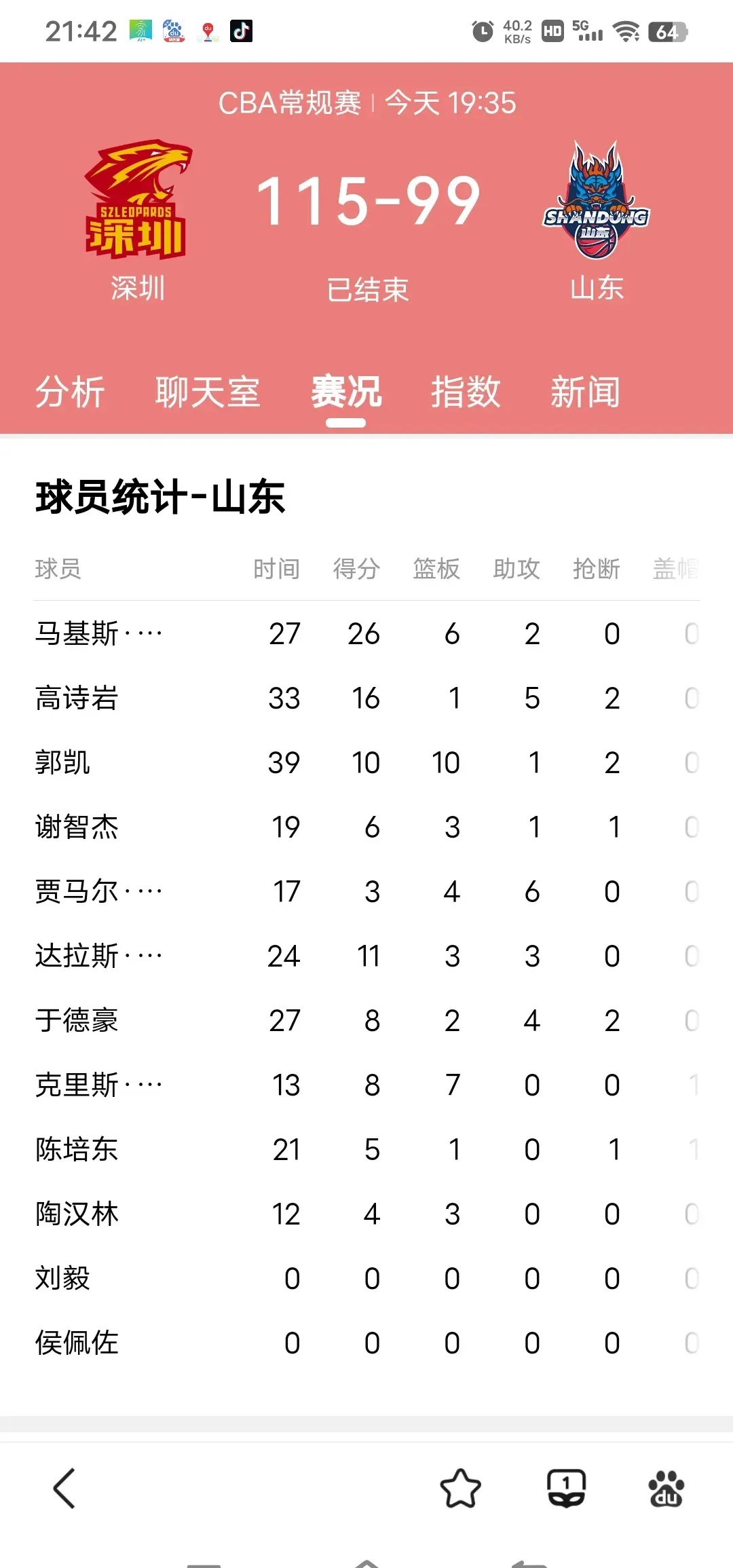 山东男篮客场赢球，积分榜上升至第四位的简单介绍