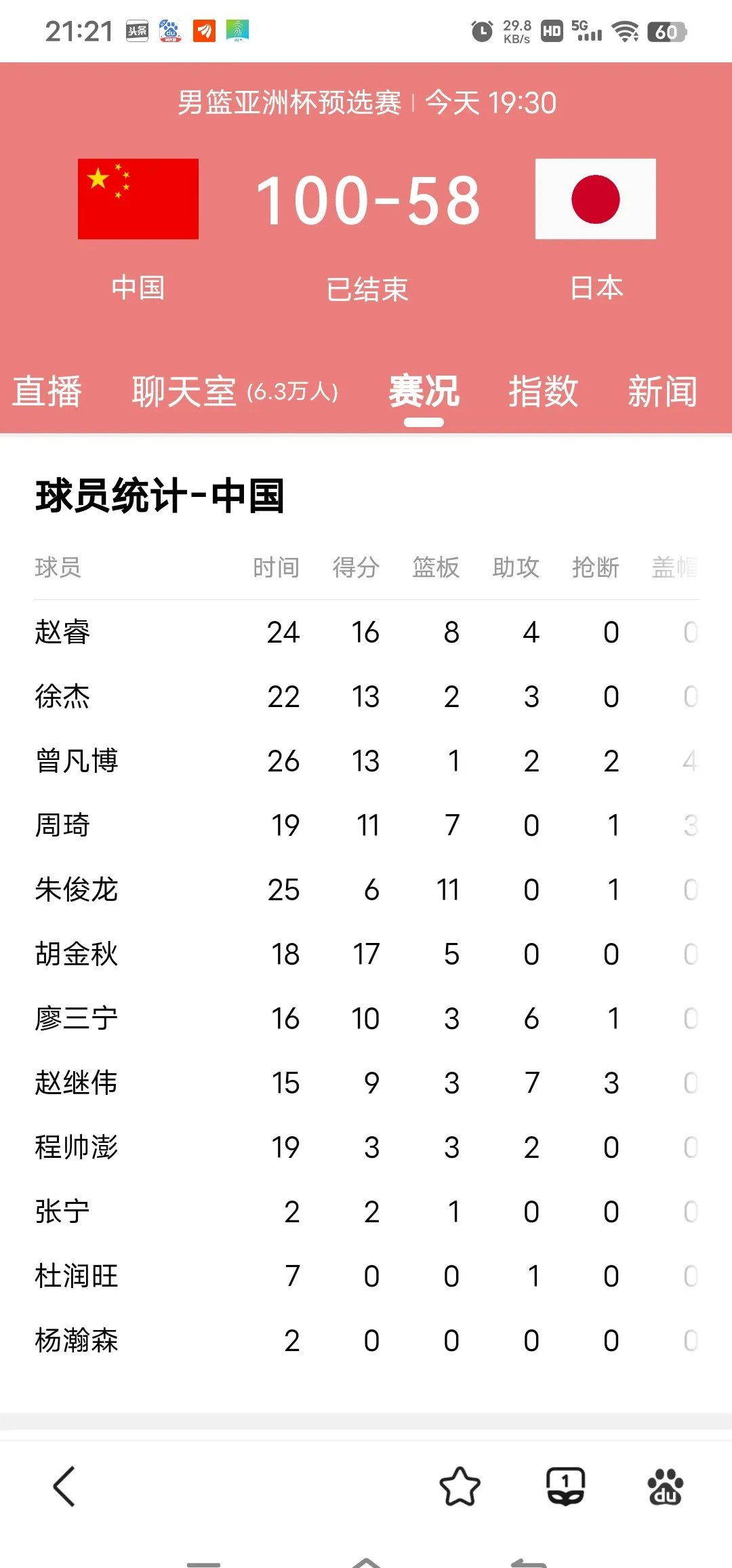 亚洲杯预选赛：中国男篮轻取日本队