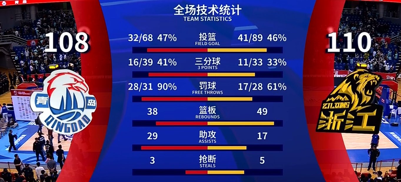 赛前速览：英超八强战广厦男篮对阵那不勒斯，三大看点值得期待(2025lpl全部战队名单)