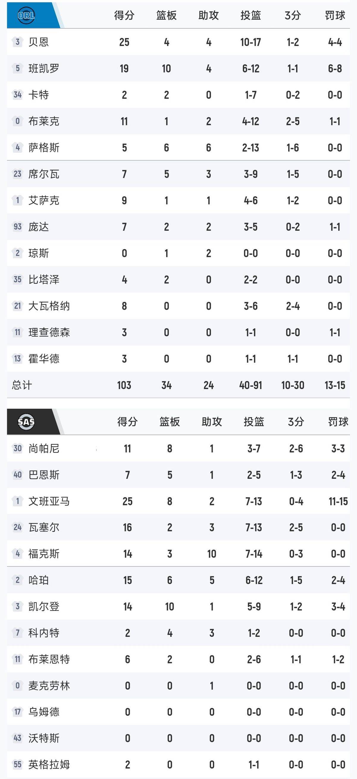 赛前速览:全锦赛决赛洛杉矶湖人对阵曼城,三大看点值得期待的简单介绍 赛前速览:全锦赛决赛洛杉矶湖人对阵曼城,三大看点值得期待的简单介绍